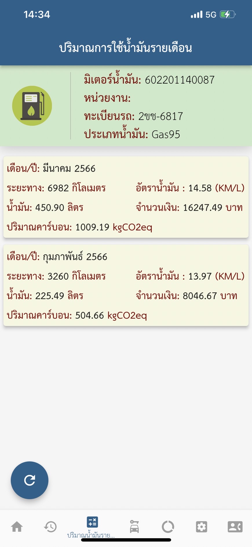 ปริมาณการใช้น้ำมัน