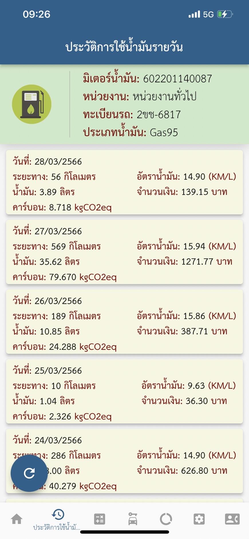 ปริมาณการใช้น้ำมัน