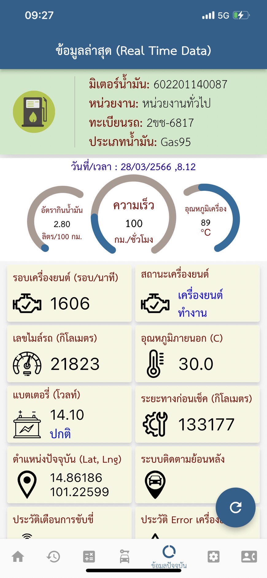 ข้อมูลปัจจุบัน